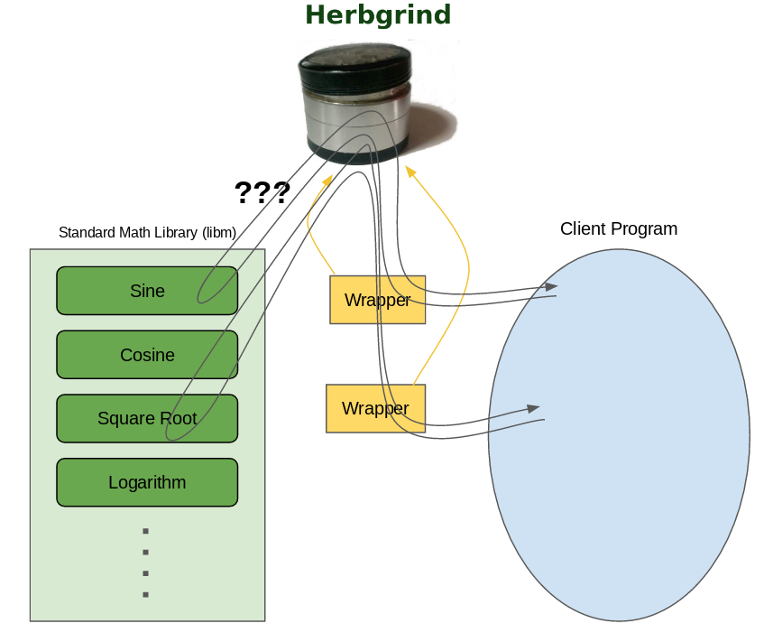 Libm Instrumenting