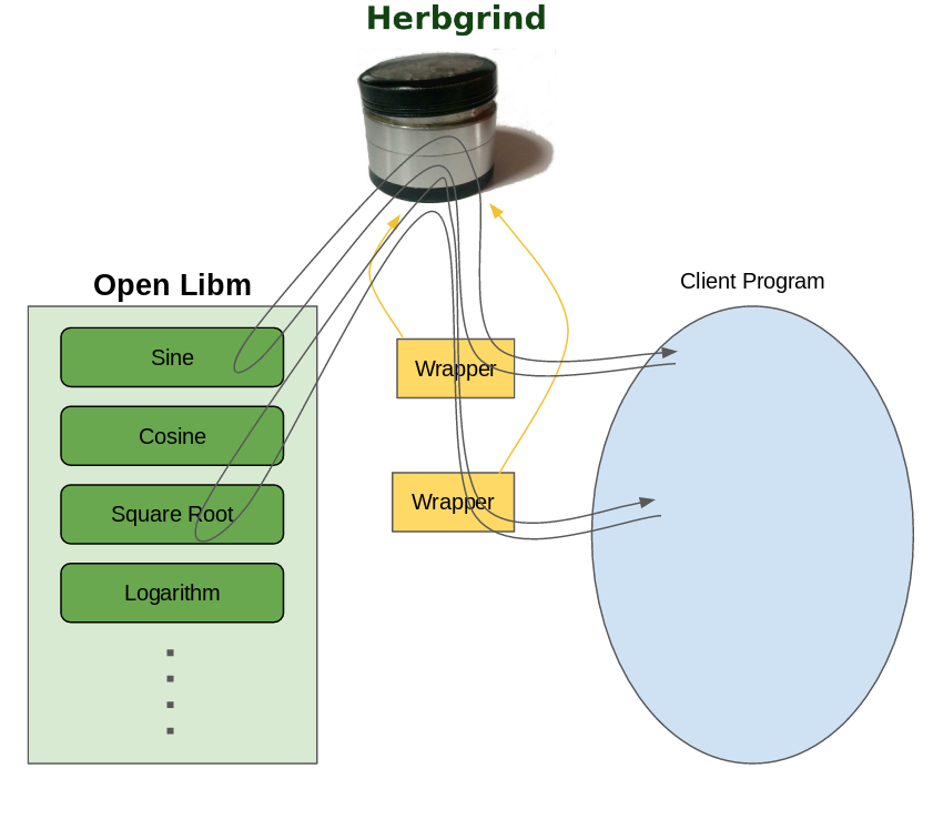 OpenLibm Solution Diagram